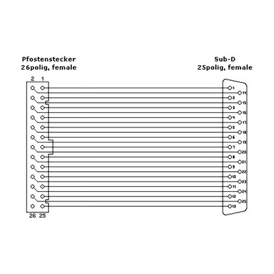 InLine® Slotblech Parallel, mit 25pol Sub D Buchse an 26-pol Buchsenleiste, 0,5m (Produktbild 2)