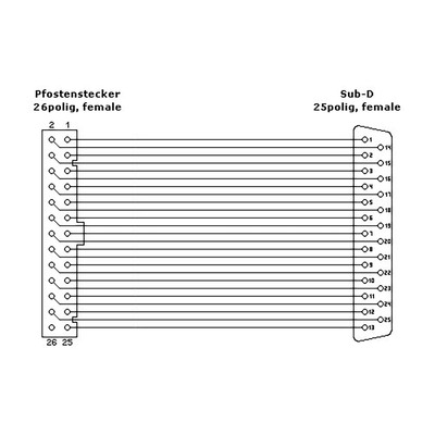 InLine® Slotblech Parallel, mit 25pol Sub D BU an 26pol BU-Leiste, 0,5m (Produktbild 2)