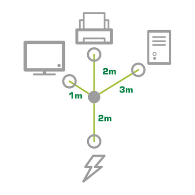 InLine® Netz-Y-Kabel, 1x Schutzkontakt ST / 3x Kaltgeräte ST, Ver. 1 (2m+1/2/3m) (Produktbild 2)