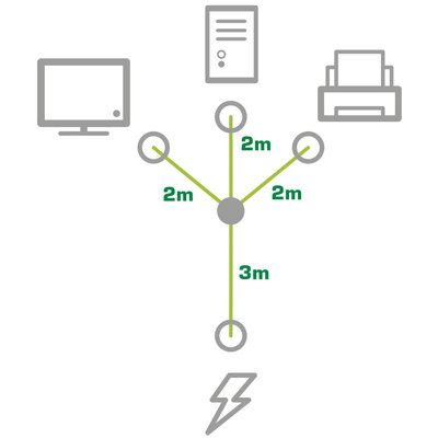 InLine Netz-Y-Kabel, 1x Schutzkontaktstecker zu 3x Kaltgerätestecker, 5m (Produktbild 2)