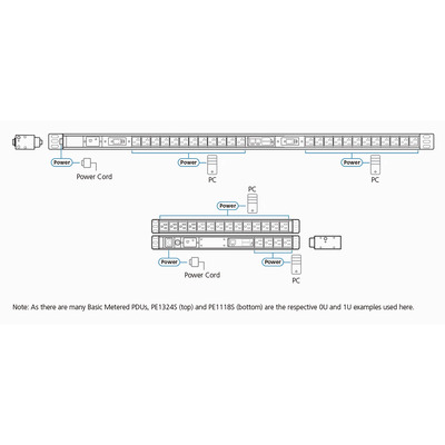 ATEN PE1316SG Basis-PDU mit Messfunktion mit Überspannungsschutz IEC 32A zu 16x IEC-C13 (Produktbild 2)