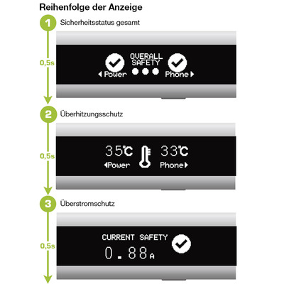 InLine® USB Smart Control, Multimeter, Ladeüberwachung, USB A zu Micro-B Kabel  (Produktbild 5)