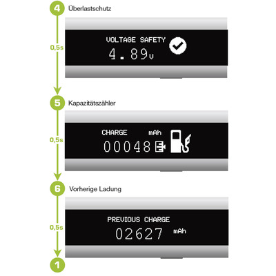 InLine® USB Smart Control, Multimeter, Ladeüberwachung, USB A zu Micro-B Kabel (Produktbild 6)