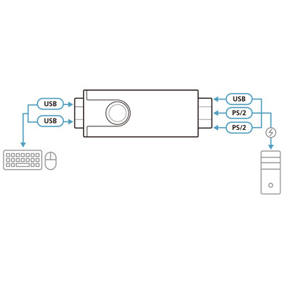 ATEN CV10KM USB zu PS-/2-Konverter, 0,8m (Produktbild 2)