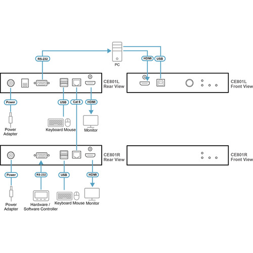 ATEN CE801 KVM Cat.6 Konsolen-Extender, USB HDMI (True 4K bei 70m)