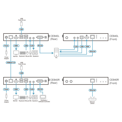 ATEN CE840 USB True 4K HDMI HDBaseT 3.0 KVM Extender
