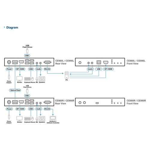 ATEN CE990 KVM LWL (SM) Konsolen-Extender, USB True 4K DisplayPort/HDMI (True4K)
