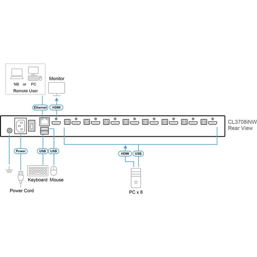 ATEN CL3708iNW UK KVM-IP-Switch 8-Port, 18,5-LCD-Konsole (USB HDMI) UK-Layout