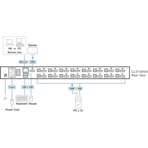 ATEN CL3716iNW IT KVM-IP-Switch 16-Port, 18,5-LCD-Konsole (USB HDMI) IT-Layout