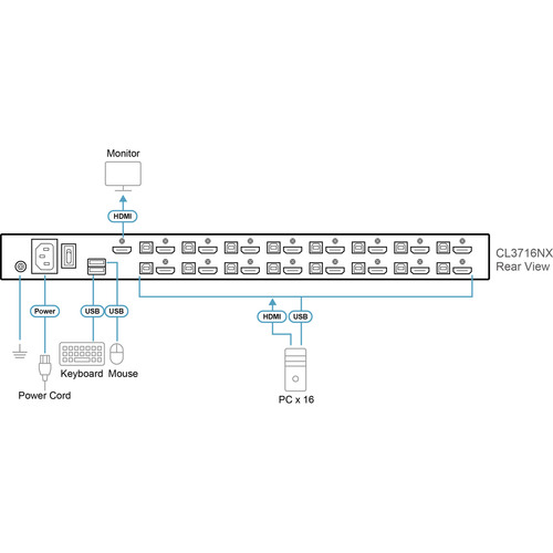 ATEN CL3716NX US KVM-Switch 16-Port, 18,5-LCD-Konsole (USB HDMI) US-Layout