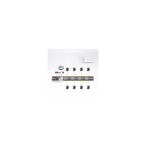 ATEN CL6708MW SL Single Rail KVM-Switch 8-Port 17,3-LCD (USB DVI) SL-Layout