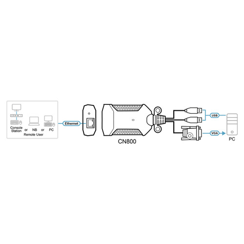 ATEN CN800 USB VGA KVM-over-IP Mini CPU Modul