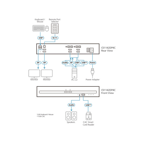 ATEN CS1142DP4C 2-Port KVM Secure Switch mit USB 4K DisplayPort Dual-Display