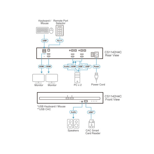 ATEN CS1142H4C 2-Port KVM SecureSwitch mit USB 4K HDMI Dual-Display (PSD PPv4.0)