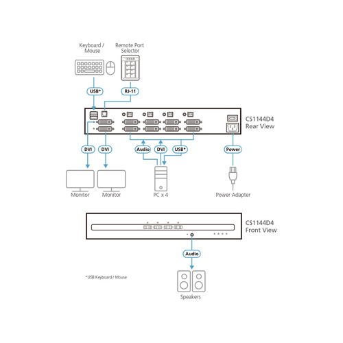 ATEN CS1144D4 4-Port KVM Secure Switch mit USB 4K DVI Dual-Display (PSD PP v4.0)