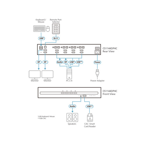 ATEN CS1144DP4C 4-Port KVM Secure Switch mit USB 4K DisplayPort Dual-Display