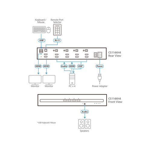 ATEN CS1144H4 4-Port KVM Secure Switch mit USB 4K HDMI (PSD PP v4.0-konform)