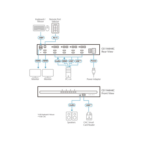 ATEN CS1144H4C 4-Port KVM Secure Switch mit USB 4K HDMI (PSD PP v4.0-konform)