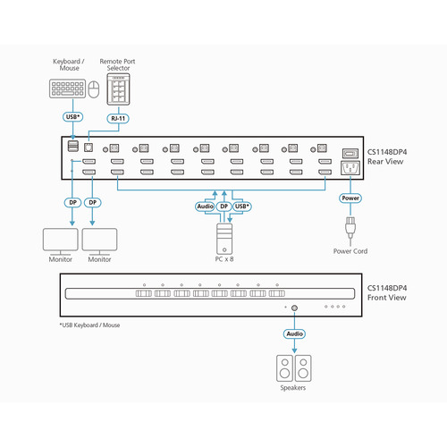 ATEN CS1148DP4 8-Port KVM Secure Switch mit USB 4K DisplayPort Dual-Display