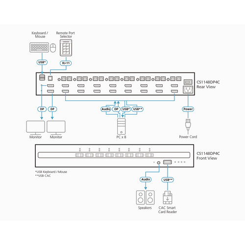 ATEN CS1148DP4C 8-Port KVM Secure Switch mit USB 4K DisplayPort Dual-Display