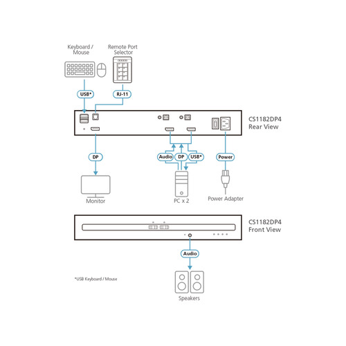 ATEN CS1182DP4 2-Port KVM Secure Switch mit USB 4K DisplayPort (PSD PP v4.0)