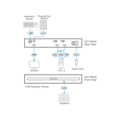 ATEN CS1182H4 2-Port KVM Secure Switch mit USB 4K HDMI (PSD PP v4.0-konform)