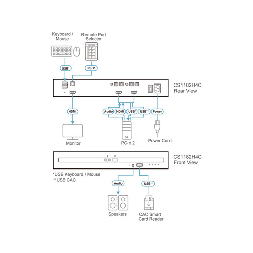 ATEN CS1182H4C 2-Port KVM Secure Switch mit USB 4K HDMI mit CAC (PSD PP v4.0)