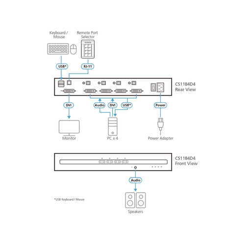 ATEN CS1184D4 4-Port KVM Secure Switch mit USB 4K DVI (PSD PP v4.0-konform)