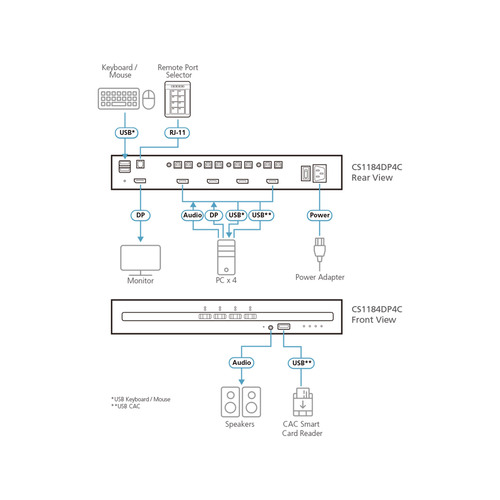ATEN CS1184DP4C 4-Port KVM Secure Switch mit USB 4K DisplayPort PSD PP v4.0-kon