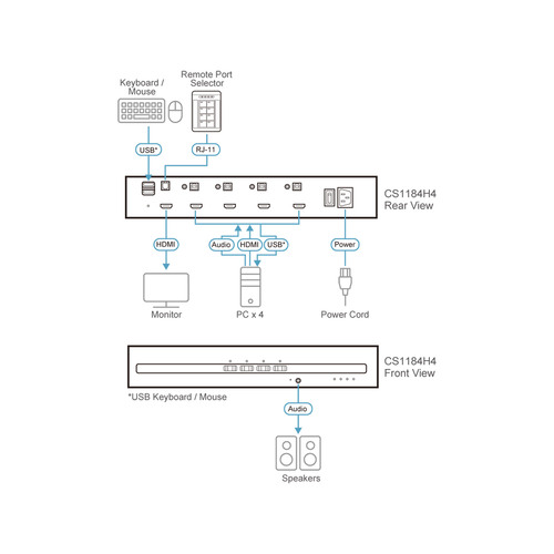 ATEN CS1184H4 4-Port KVM Secure Switch mit USB 4K HDMI (PSD PP v4.0-konform)