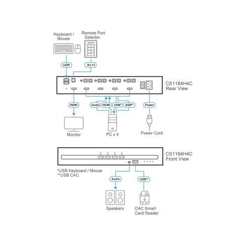 ATEN CS1184H4C 4-Port KVM Secure Switch mit USB 4K HDMI mit CAC (PSD PP v4.0)