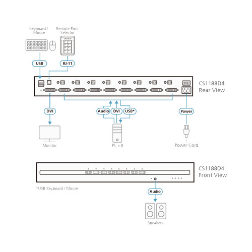 ATEN CS1188D4 8-Port KVM Secure Switch mit USB 4K DVI (PSD PP v4.0-konform)