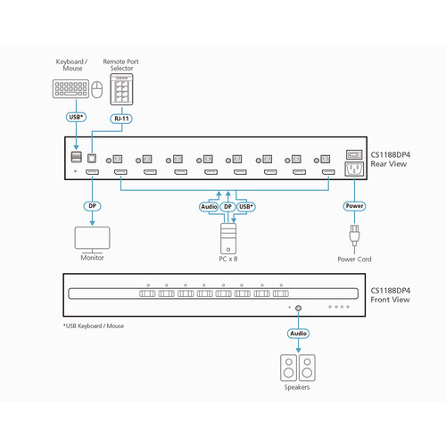 ATEN CS1188DP4 8-Port KVM Secure Switch mit USB 4K DisplayPort