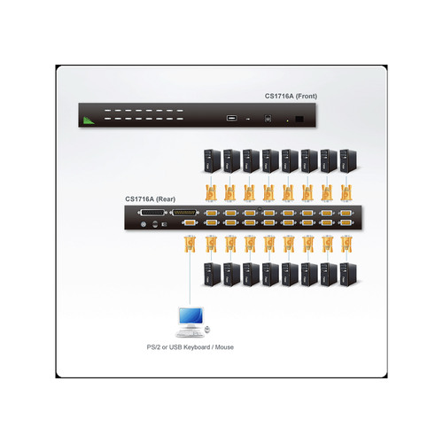 ATEN CS1716A KVM Switch, 16-fach, VGA, PS/2, USB, 19-Rackmontage