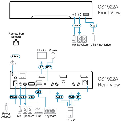 ATEN CS1922A KVMP-Switch 2-fach, DisplayPort, USB 3.0, 8K
