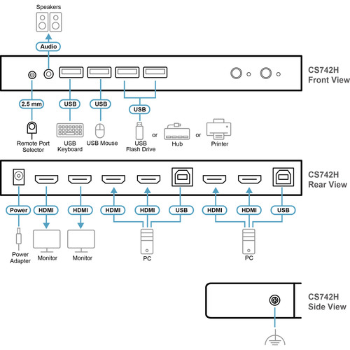 ATEN CS742H 2-Port USB 4K HDMI Dual Display KVMP Switch