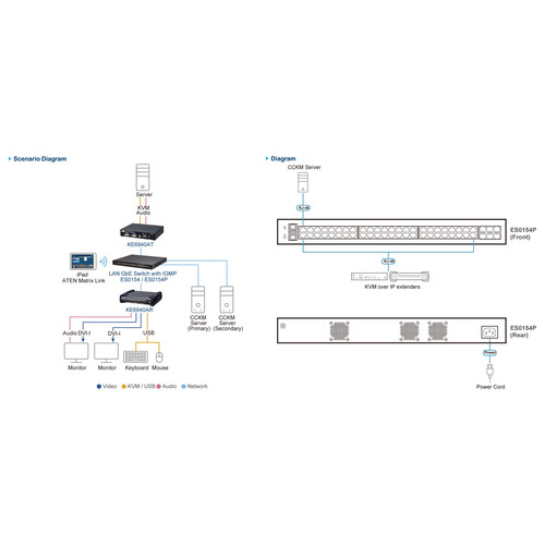 ATEN ES0154P 54-Port GbE PoE Managed Switch
