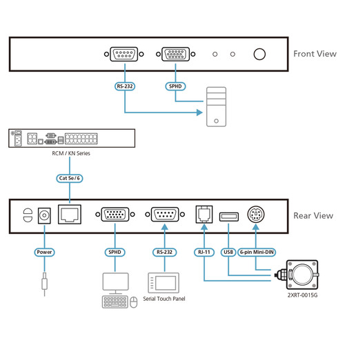 ATEN KA7174 KVM-Adaptermodul mit lokaler USB-, PS/2- und RS-232-Konsole