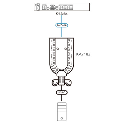 ATEN KA7183 USB-C Virtual Media KVM Adapter