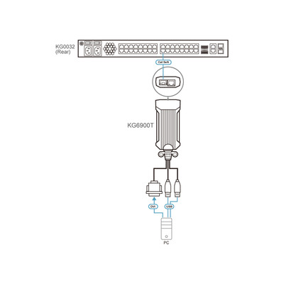 ATEN KG6900T USB-DVI-KVM DigiProzessor