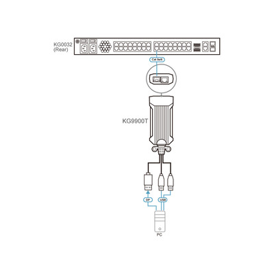 ATEN KG9900T USB-DisplayPort-KVM DigiProzessor