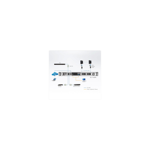 ATEN KL1116VN IT Cat.5 KVM over IP Switch 16-Port, 19-LCD, Dual-Rail, IT-Layout