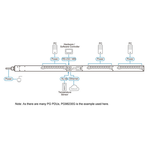 ATEN PG95230G Stromverteilung eco PDU, 24 Ausgänge C13 + 6x C19, max. 16A