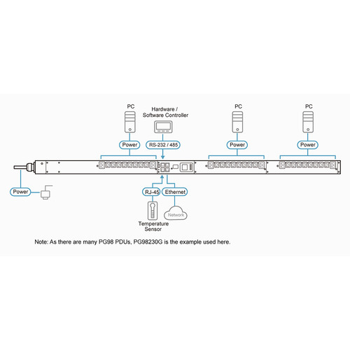 ATEN PG98230G 3-Phasen-PDU 0HE, 16A, 24x C13, 6x C19, Schalt-/Messfunktion