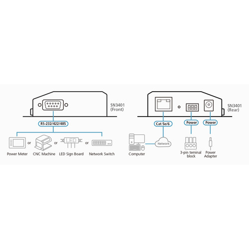 ATEN SN3401 1-Port RS-232/422/485 Secure Device Server