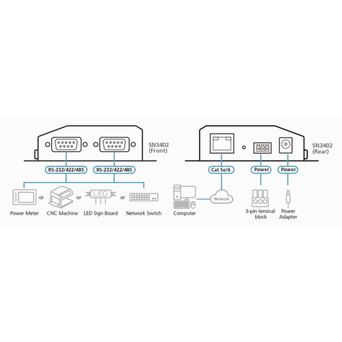 ATEN SN3402 2-Port RS-232/422/485 Secure Device Server