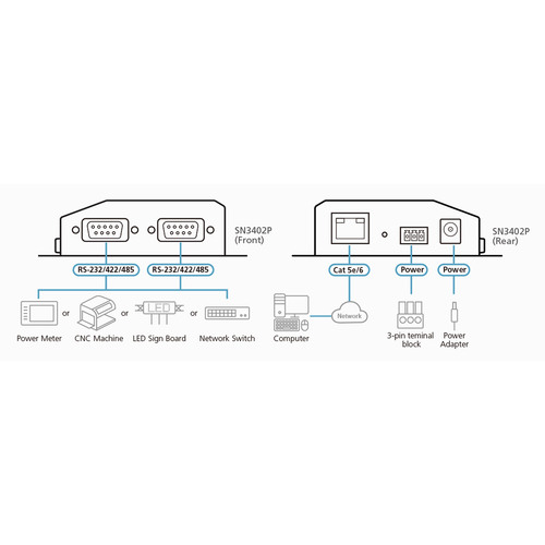 ATEN SN3402P 2-Port RS-232/422/485 Secure Device Server mit PoE