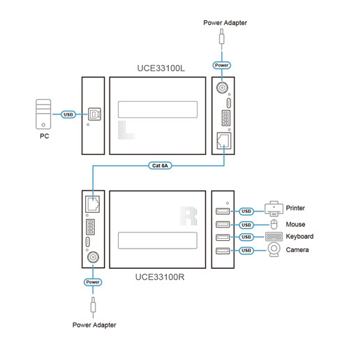 ATEN UCE33100, 4-Port USB 3.2 Gen.1 Cat 6A Extender, bis zu 100m