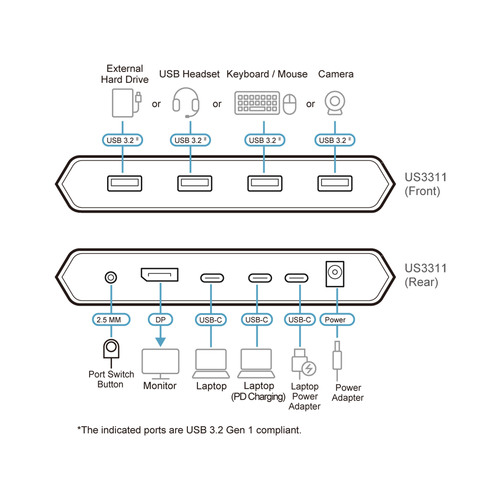 ATEN US3311 2-Port 4K DisplayPort USB-C KVM Switch mit PD