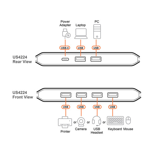 ATEN US4224 USB 2.0 Umschalter 2x4 Sharing Switch (2x Host / 4x Device)